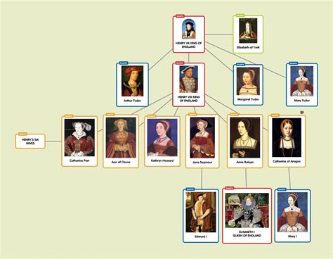 tudor family life|are there any tudor descendants living today.